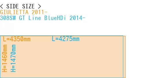 #GIULIETTA 2011- + 308SW GT Line BlueHDi 2014-